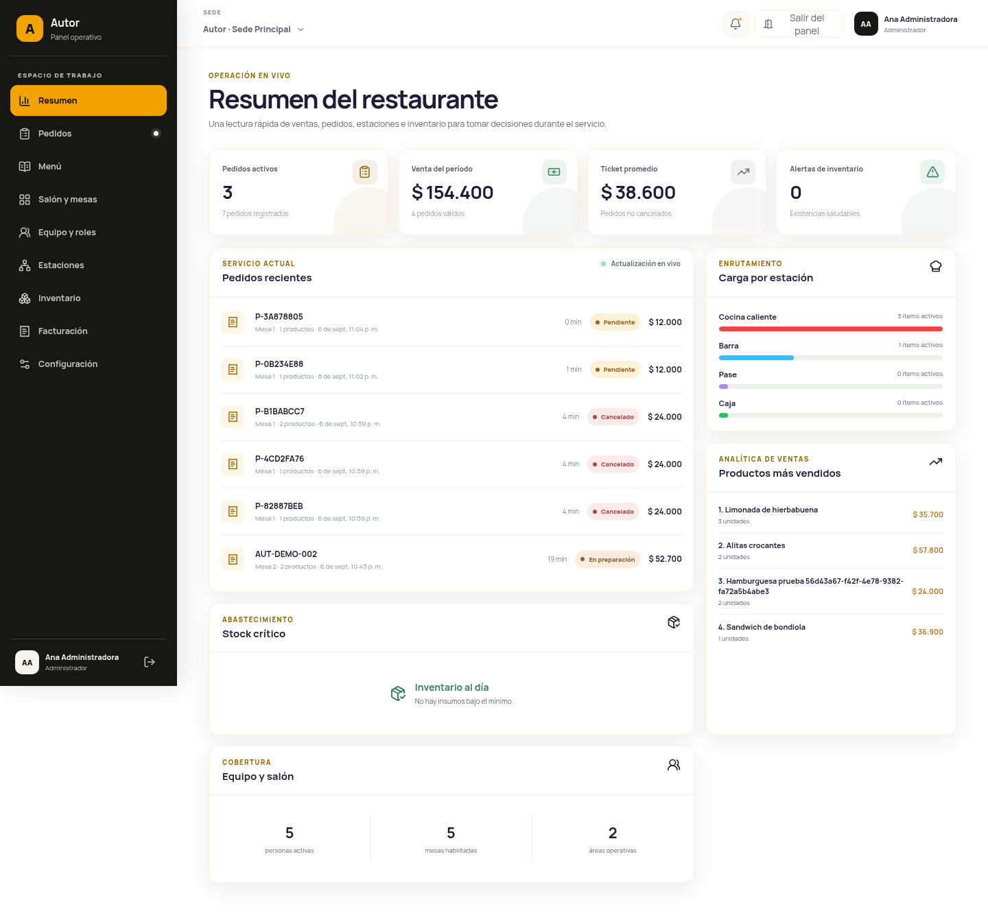 Panel administrativo de KimuResto con resumen de pedidos, ventas, inventario y operación.