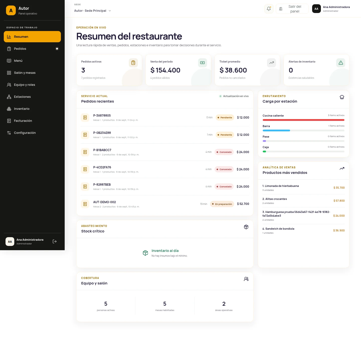 Panel administrativo de KimuResto con resumen de pedidos, ventas, inventario y operación